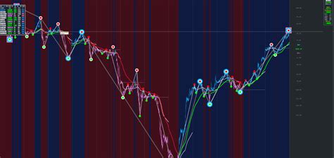 INDICADORES FOREX - INDICADORES MT5 - Descarga gratuita - FX141.COM