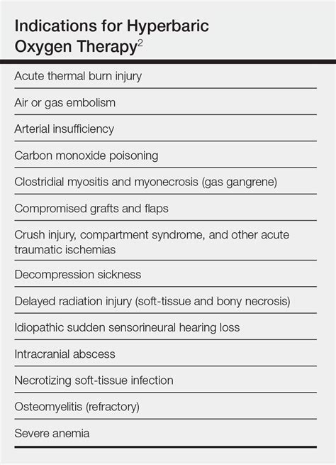 Hyperbaric Oxygen Therapy in Dermatology | MDedge Dermatology