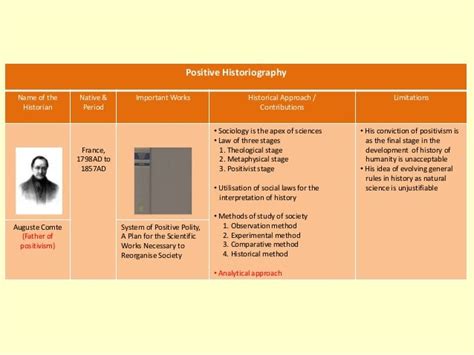 Elements of Historiography : Trends and Approaches