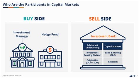 Introduction to Capital Markets