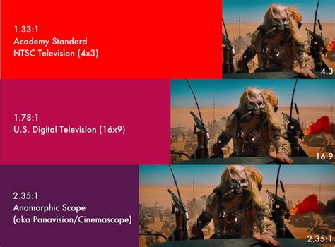 The Definitive Guide to Aspect Ratios | Aspect ratio, Anamorphic, Ratio