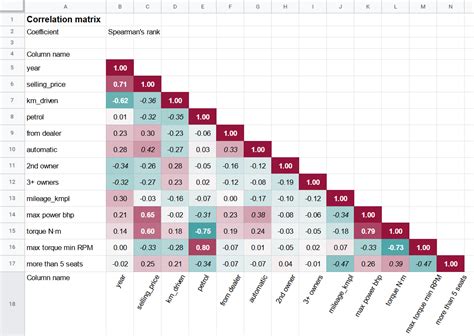 Correlation matrix (TableTorch) — Gaujasoft