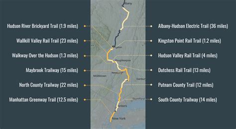 How To Bike The Hudson Valley Greenway Trail In Four Days — Empire State Trail Outfitters