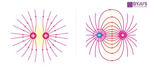 Share 132+ electrostatic force drawing - seven.edu.vn