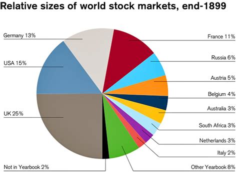 Stock Market 1899-2013 - Business Insider