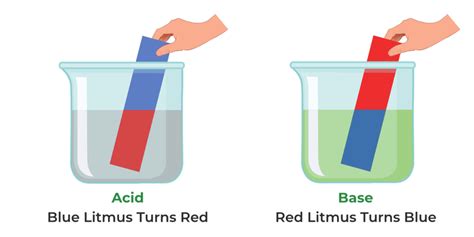 Example Of Chemical Base