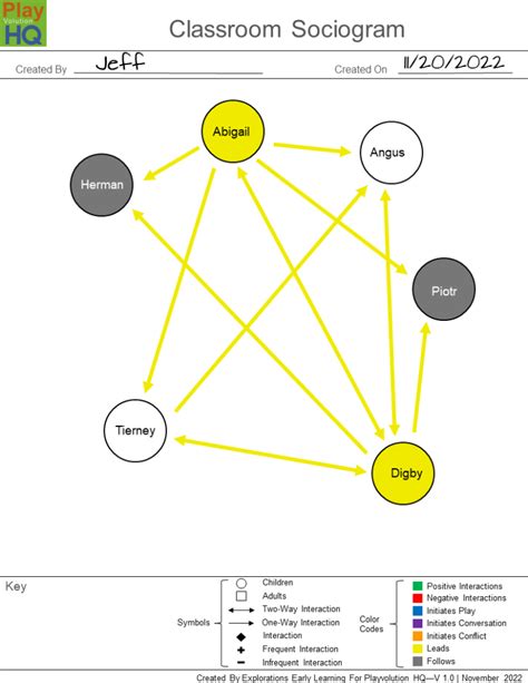 Free Forms | Classroom Sociogram | Playvolution HQ