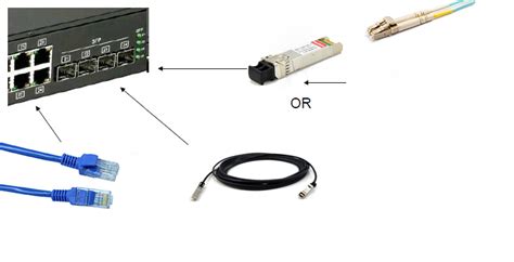 10GBase-T vs SFP+, Which Is Better for Building 10G Home Network?