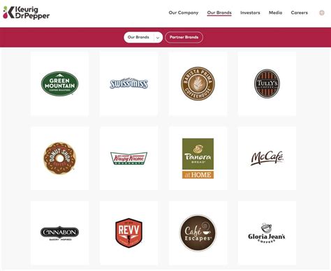 The Biggest Coffee Companies in the World 2024