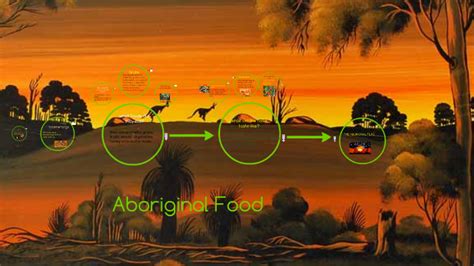 Aboriginal Food by Three4 BE