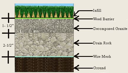 Artificial Grass Installation. How to Install Synthetic Turf?