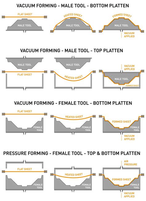 Vacuum forming – Artofit