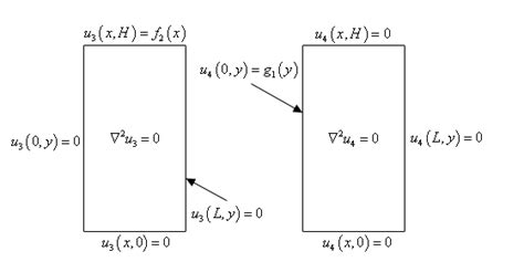 3d laplace equation in polar coordinates