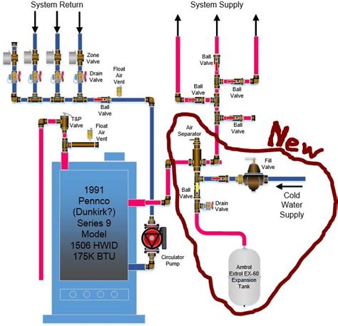 Rheem Power Vent Water Heater Installation Instructions - memofinders