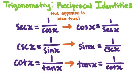 Trigonometry: Reciprocal Identities - Expii