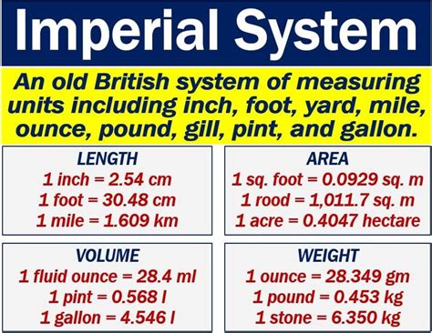 Imperial system - definition and meaning - Market Business News