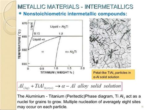 INTERMETALLICS