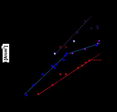 Historical development of thermionic cathode emission capabilities-an... | Download Scientific ...