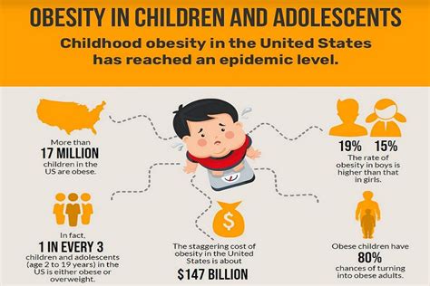 Newly Obese Children Already Have Lower Retinal Vessel Density