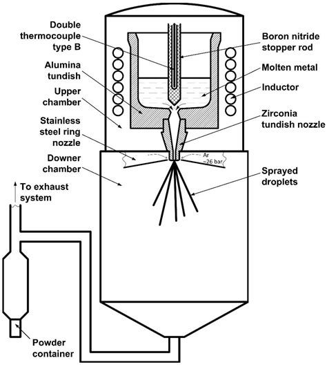 Metals | Free Full-Text | Modification of Liquid Steel Viscosity and ...