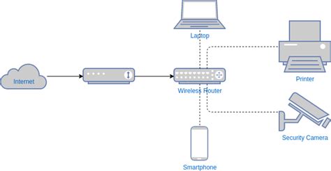 Network Switch Diagram Template | Network Diagram Template