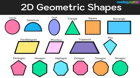 2d Shapes Names And Properties