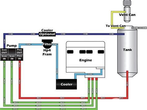 Dry Sump Oil System Diagram | Sump, Diagram, Septic tank systems