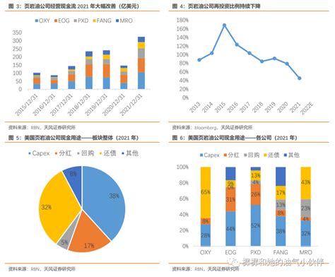 Aesthetic changes in energy stocks – dividends are justice – FENQ