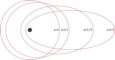 Periapsis, Apoapsis and Everything in Between: Orbital Terminology