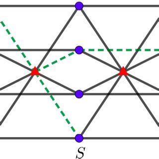 FIG. S2. Examples of irreducible path and Y -shape on the commutativity... | Download Scientific ...