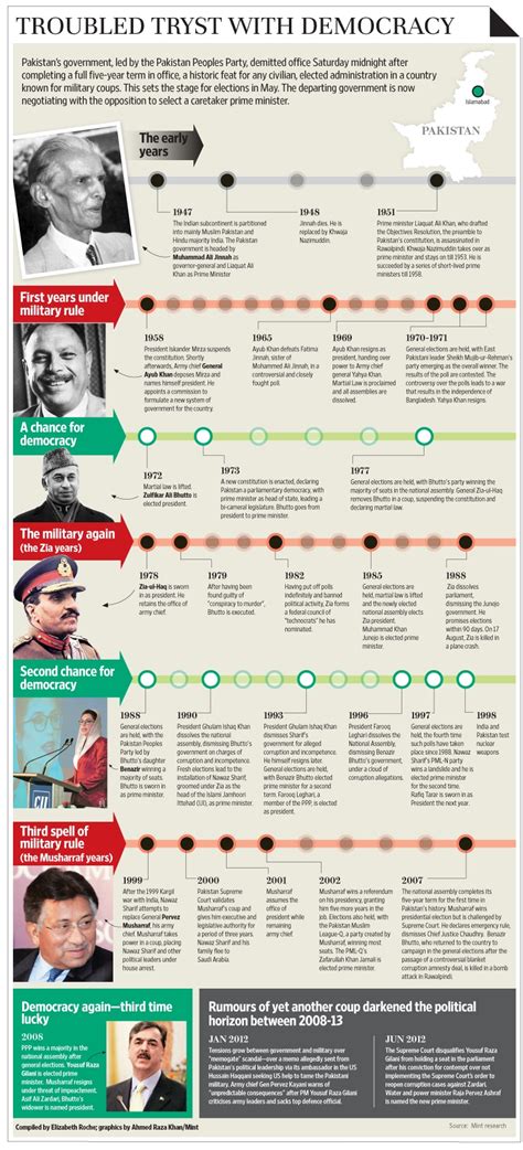 Neelam Deo | Pakistan: A civil-military rebalancing?