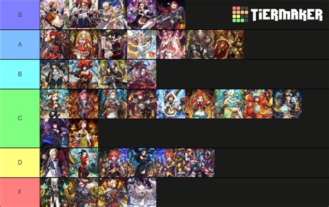 Guardian Tales: Guardian Tier List (Community Rankings) - TierMaker