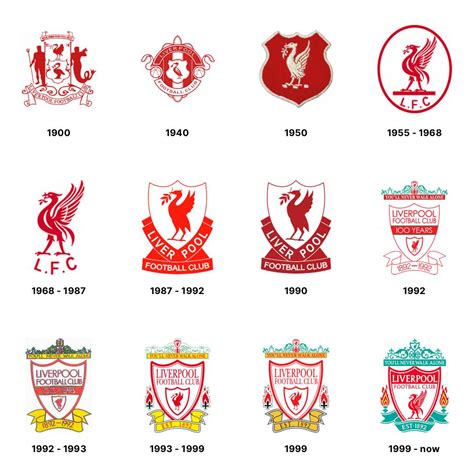 Details 99 que es el logo del liverpool - Abzlocal.mx