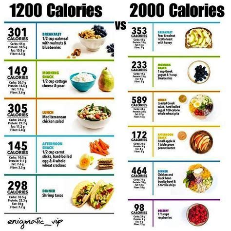 Pin on Metabolic diet