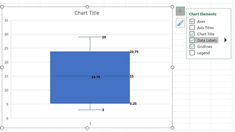 How to Create and Interpret Box Plots in Excel