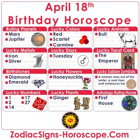 April 18 Zodiac (Aries) Horoscope Birthday Personality and Lucky Things