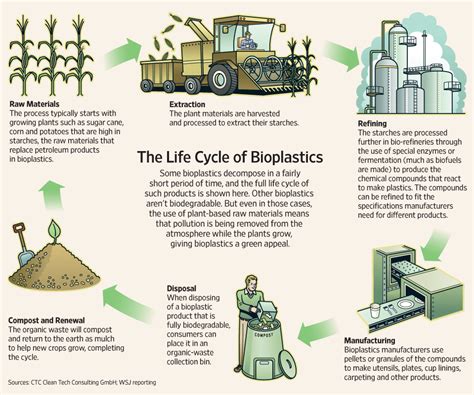 Bioplastics Could Be the Material of the Future Released Today