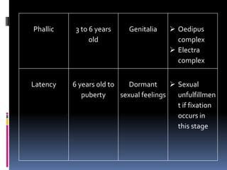 Freudianism Theory | PPT