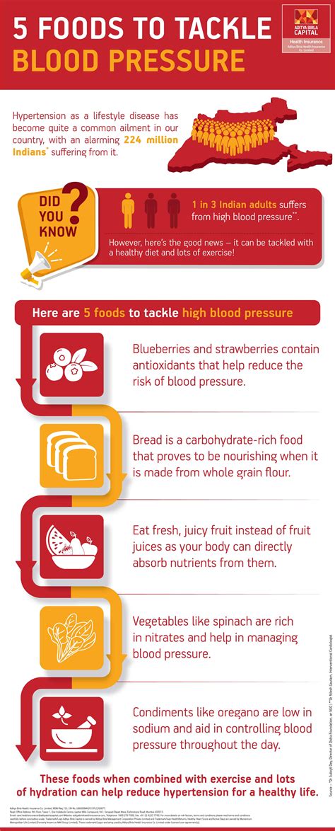 Printable List Of Foods To Avoid With High Blood Pressure