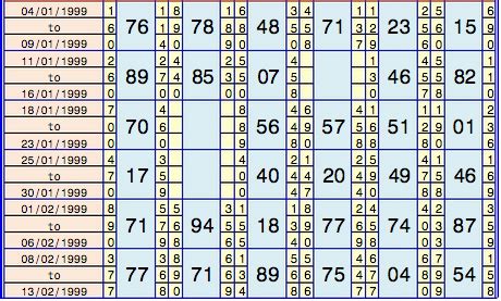 Main Mumbai Panel Chart