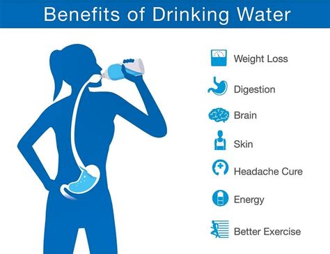 BENEFITS OF DRINKING WATER