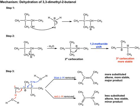 10.1 Synthesis of Alkenes – Organic Chemistry I