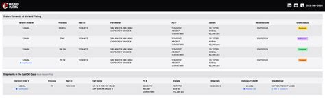 Varland Plating Customer Portal