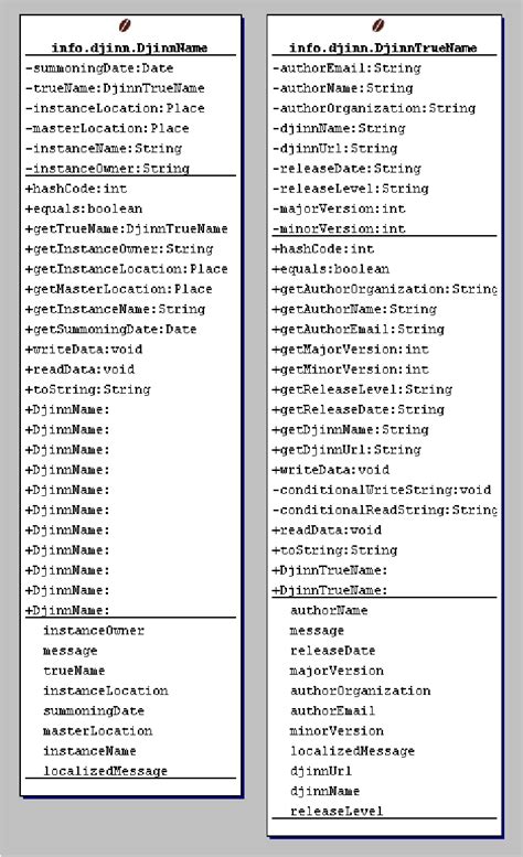 15: info.djinn class diagram (names) | Download Scientific Diagram