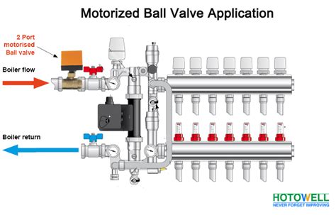 [DIAGRAM] Honeywell Motorized Valve Wiring Diagrams - MYDIAGRAM.ONLINE