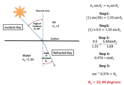 Snell's Law | Overview, Equation & Examples - Lesson | Study.com