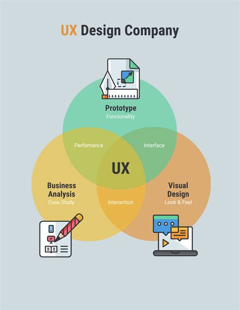 Advantages Of Using A Venn Diagram Template In Career Analyzing