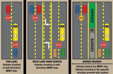 Divided Highway School Bus Stopping