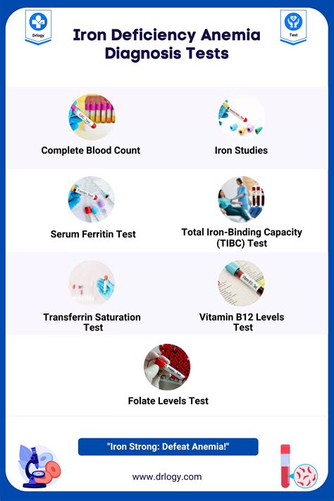 7 Best Iron-Deficiency Anemia Test For Accurate Diagnosis - Drlogy