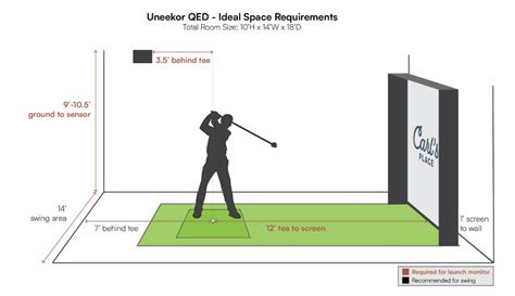 How to Determine the Perfect Golf Simulator Room Size - Solid Par